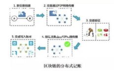 在韩国，区块链技术正在迅速发展，许多企业积
