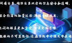 在当前数字经济环境中，智能区块链技术的发展