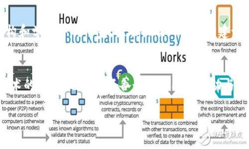 区块链联盟是以推动区块链技术和应用为目的的组织或团体，通常由多个企业、研究机构和行业专家组成，旨在共享知识、推动标准化和促进行业合作。以下是一些知名的区块链联盟及其简要介绍：

### 1. 以太坊联盟（Enterprise Ethereum Alliance, EEA）
以太坊联盟是一个由多个企业组成的合作组织，致力于推广以太坊区块链技术的企业应用。联盟的成员包括微软、银行、保险公司等各行各业的领军企业。EEA不仅帮助企业开发基于以太坊的解决方案，还有助于区块链标准的制定。

### 2. 区块链行业协会（Blockchain Association）
区块链行业协会是一个非盈利组织，致力于推动区块链技术的应用与发展，促进政策与法规的形成。该协会汇聚了众多区块链和加密货币相关的企业、投资者和行业专业人士，旨在提高公众对区块链的认识和接受度。

### 3. Hyperledger
Hyperledger是一个跨行业的开源区块链项目，由Linux基金会发起。该联盟致力于推动开放的区块链技术，以满足各类企业的需求。Hyperledger的成员涵盖了金融、供应链、物联网等多个领域，其中包括IBM、英特尔、SAP等知名公司。

### 4. R3
R3是一个专注于金融服务的区块链合作网络。其核心产品Corda是一款专为金融行业设计的区块链平台，强调隐私和可扩展性。R3的成员包括多家全球顶级的银行、金融机构和技术公司，致力于推动区块链在金融领域的应用。

### 5. 区块链治理网络（Blockchain Governance Network）
该网络聚焦于区块链技术的治理和合规性问题，致力于建立全球范围内的合规性框架，确保区块链技术在法律和监管方面的合规性。其成员通常是法律专家、政策制定者和技术开发者。

### 6. Crypto Valley Association
Crypto Valley Association位于瑞士，这里是全球最著名的区块链生态系统之一。该协会旨在促进区块链和加密货币行业的发展，连接初创公司、投资者、研究行和政府机构。协会也为新兴企业提供支持与咨询。

### 7. 互联网企业联盟（Alliance of Internet of Things Innovation, AIOTI）
虽然主要聚焦于物联网，但AIOTI也积极探索区块链在物联网领域中的应用。该联盟汇聚了各类科技公司、研究机构和学术界的专家，推动物联网生态的建设，助力区块链与物联网的结合。

### 小结
区块链联盟通过汇聚不同领域的力量，助力技术标准的制定、应用推广和行业合作。这些联盟不仅推动了区块链技术的进步，也促进了各个行业间的联动与发展。随着越来越多的企业和组织认同区块链的潜力，未来的区块链联盟将会更加多样化，覆盖更广泛的应用场景。

如需详细探讨某个具体联盟的运作机制、案例研究或对行业影响的深入分析，请告诉我！