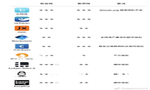 在imToken钱包中存储以太经典（ETC）的步骤相对简单，但要注意的是，在执行任何转账或存储操作之前，请确保您已经了解相关的资料和流程。以下是一个详细的指南，帮助您在imToken中存储以太经典。

### 一、下载并安装imToken钱包

首先，您需要确保您的手机上安装了imToken钱包。可以前往官方网站或各大应用商店下载最新版本，确保您下载的是官方正版，以免遇到安全风险。

### 二、创建或导入钱包

1. 创建新钱包
打开imToken应用，您将看到“创建钱包”的选项。点击“创建钱包”后，系统会引导您设立一个强密码。请务必记录下此密码，并且不要分享给任何人。

2. 导入已有钱包
如果您已有以太经典钱包，可以选择“导入钱包”选项。您需要输入助记词、私钥或Keystore文件来恢复您的钱包。

### 三、添加以太经典资产

在imToken中，您需要手动添加以太经典（ETC）资产，以便能够进行存储和管理。步骤如下：

1. 点击资产页面
在首页，找到“资产”选项卡，点击进入资产页面。您将看到一个播放列表，里面有各种数字资产。

2. 添加资产
在资产页面，点击“添加资产”按钮，在搜索框中输入“以太经典”或者“ETC”。找到后，选择它并添加到您的资产列表中。

### 四、存储以太经典

1. 获取ETC地址
在您的资产页面找到以太经典，点击进入后，您会看到您的ETC钱包地址。这是一个以“0x”开头的字符串，您可以复制这个地址，用于接收ETC。

2. 转入以太经典
如果您已经在其他交易所或钱包中拥有以太经典，您只需前往该平台，选择“提现”或“转出”，然后粘贴之前复制的ETC地址。请务必仔细检查地址是否正确，确保能够顺利接收。

### 五、确认交易

1. 等待确认
一旦您提交了转账请求，您需要耐心等待。以太经典的网络需要一些时间来确认交易。通常，您可以在imToken中看到交易状态，确认充值是否成功。

2. 查看余额
交易确认后，您可以在imToken的资产页面查看到您的以太经典余额，确保所有资金都已成功存储。

### 六、安全建议

为了确保您的数字资产安全，您可以采取以下措施：

1. 使用冷钱包
如果您长期持有以太经典，建议将其转移到冷钱包中，以减少遭受黑客攻击的风险。

2. 定期备份
定期备份您的助记词和私钥，并将其存放在安全的地方，如保险箱中。不轻易分享、避免在线存储。

### 七、总结

以上就是在imToken中存储以太经典的详细步骤。无论是新手还是有经验的用户，都可以通过这个简单的流程完成资产的管理。请始终保持对安全性的重视，定期更新您的安全设置，确保您的数字资产安全无忧。

存储以太经典不仅是对您财务未来的规划，也是对区块链技术的认可。在这个瞬息万变的市场中，合理管理您的数字资产将是您拥抱未来的重要一步。