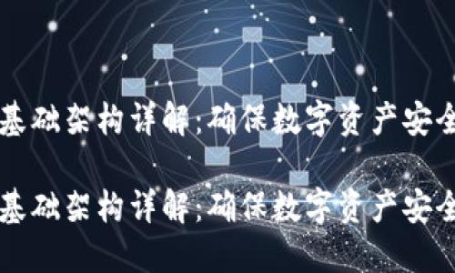 区块链安全基础架构详解：确保数字资产安全的坚实堡垒

区块链安全基础架构详解：确保数字资产安全的坚实堡垒
