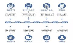 在使用IM钱包时，是否需要绑定邮箱通常取决于具