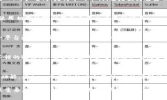 加密数字钱包应用 ImToken 的密码规则是确保用户