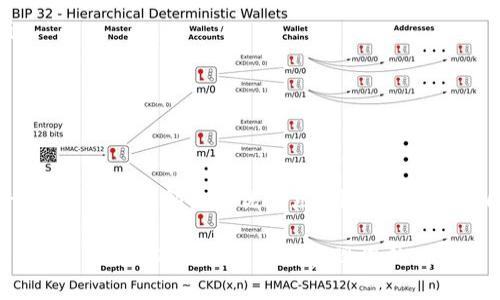# 关于imToken中的USDT变现指南

在数字货币世界中，Tether (USDT) 是一种广泛使用的稳定币，它与美元的价值挂钩，许多投资者会在交易中使用它来降低风险。在imToken钱包中持有USDT后，很多用户会考虑如何将其变现，即将数字资产转换为现实生活中的法币。本文将为您详细介绍如何在imToken中将USDT变现，提供具体步骤及注意事项。

什么是imToken?
imToken是一款流行的数字货币钱包，支持多种数字资产的存储和管理。它不仅能够存储像比特币、以太坊等主流区块链资产，还能够支持ERC20标准token，例如USDT。imToken的用户界面友好，便于用户快速上手，是许多数字货币投资者的首选钱包之一。

USDT变现的途径
将USDT变现的方法有很多，主要可以通过以下几种途径：
ul
    listrong交易所交易：/strong通过中心化或去中心化交易所（DEX）将USDT兑换为法币。/li
    listrongOTC场外交易：/strong通过与个人或公司直接交易以获得法币。/li
    listrong支付平台：/strong利用支持USDT的支付平台进行消费或交易。/li
/ul

一、通过交易所将USDT变现
这是最常见的一种方式。用户可以选择在中心化交易所（如Binance、Huobi、OKEx等）进行以下步骤：
ol
    listrong注册并验证身份：/strong在所选择的交易所注册账户，并完成身份验证以确保交易的合规性。/li
    listrong充值USDT：/strong将imToken钱包中的USDT转账到交易所账户。用户可以在交易所中找到USDT的充值地址，然后在imToken中进行转账。/li
    listrong进行交易：/strong充值成功后，用户可以选择将USDT兑换为法币（如人民币、美元等），并下达相应的交易指令。/li
    listrong提现至银行账户：/strong完成交易后，用户可以将法币提现至自己的银行账户，完成变现。/li
/ol

二、通过OTC场外交易变现
OTC交易是另一种灵活的变现方式。此类交易通常涉及个人对个人的交易，以下是具体步骤：
ol
    listrong选择OTC平台：/strong选择一个信誉良好的OTC平台或群组，例如LocalBitcoins、币安OTC区等。/li
    listrong发布交易信息：/strong以出售USDT的身份发布交易信息，包括价格、交易量和支付方式。/li
    listrong确认交易并安全支付：/strong当买家选择您的报价后，双方可以协商具体交易细节并选择合适的支付方式。在确认收款后，及时将USDT托管转移给买方。/li
/ol
OTC变现虽然灵活，但用户需谨慎选择交易对象，以避免诈骗风险。

三、利用支付平台进行消费
某些在线支付平台（如币安Pay、Crypto.com等）允许用户直接使用USDT进行消费。这种方式适合不需要将数字资产转换为法币的用户。
ol
    listrong注册支付平台账户：/strong与其它交易所类似，用户需要注册账户并完成相关身份验证。/li
    listrong将USDT转入支付平台：/strong将持有的USDT转入支付平台钱包。/li
    listrong寻找支持商家进行消费：/strong在平台上选择支持USDT支付的商户，直接使用数字资产进行购物或支付服务。/li
/ol

注意事项
在将USDT变现的过程中，有几个需要注意的事项：
ul
    listrong市场价格波动：/strongUSDT虽为稳定币，但在个别情况下仍可能因市场因素导致价格波动，用户在交易时需特别关注。/li
    listrong手续费：/strong不同交易所和转移平台可能收取不同比例的手续费，建议用户在交易前先了解相关费用。/li
    listrong安全性：/strong在进行OTC交易时，一定要选择信誉良好的交易对象，保护个人信息安全，避免诈骗。/li
/ul

总结
在imToken中持有USDT后，用户可以灵活选择多种方式进行变现，无论是通过中心化交易所、OTC场外交易，还是利用支持USDT的支付平台。每种方式都有其优缺点，用户可以根据自身情况和需求做出选择。牢记变现过程中的注意事项，以确保交易的安全与顺利。

随着数字货币的不断发展，越来越多的人开始利用这些新型资产进行投资与消费。希望通过本文的介绍，您能够更好地理解如何在imToken中将USDT变现，并顺利实现您的财务目标。