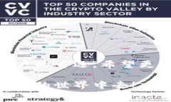 ImToken是一款流行的数字资产钱包应用，用户可以