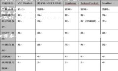 ### 如何查看Imtoken钱包的授权情况在数字货币的世