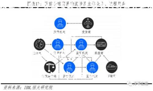 mgctoken和imtoken是两个与区块链和加密货币相关的不同概念。下面是它们的主要区别：

### 1. 定义和性质
- **mgctoken**：MGCToken是一种基于区块链技术的加密货币或代币，通常用于特定的生态系统或平台上。它可能用于支付、交易、奖励等功能，具体用途取决于发行方的设计。
  
- **imtoken**：Imtoken是一个数字货币钱包，用户可以使用它来管理、存储和交易各种加密货币和代币。它为用户提供了一个安全的环境来进行区块链资产的管理，通常也包含去中心化交易所的功能。

### 2. 目的
- **mgctoken**：通常是为了促进某个平台或项目的发展。它可能是项目的筹资工具或者用于激励用户参与生态系统。

- **imtoken**：作为钱包，Imtoken的主要目的是为用户提供一个便捷、安全的管理数字资产的工具。它的设计旨在简化用户的操作体验，并提供多种功能以满足用户需求。

### 3. 功能和应用
- **mgctoken**：
  - 交易功能：用户可以用MGCToken进行交易，或在交易所上市交易。
  - 激励机制：项目团队可能通过MGCToken向参与者提供奖励，以促进社区的活跃度。
  - 生态参与：用户可以通过持有MGCToken参与项目治理、投票等。

- **imtoken**：
  - 资产管理：用户可以方便地存储和管理多种加密资产。
  - 去中心化交易：Imtoken提供去中心化交易平台，用户可以直接在钱包内交易加密货币。
  - 安全性：Imtoken强调用户资产的安全，提供多种安全措施保护用户的私钥和资产。

### 4. 用户体验
- **mgctoken**：由于其作为一种代币，用户的体验主要与该代币的使用场景和交易活动有关，可能会受到市场波动性的影响。

- **imtoken**：提供直观易用的用户界面，通常包括资金转移、资产查看、交易功能等，用户体验直接关系到钱包的设计和功能实现。

### 5. 市场影响
- **mgctoken**：其价值受供求关系、团队执行力、项目进展等多种因素影响，可能具有较大的波动性。

- **imtoken**：作为钱包服务，Imtoken的成功与其用户数、资产管理总量以及市场信任度等紧密相关。

综上所述，MGCToken是一种具体的加密代币，而Imtoken是一个用户用来管理这些代币及其它数字资产的钱包工具。两者在功能、目的和用户体验等方面有着明显的区别。