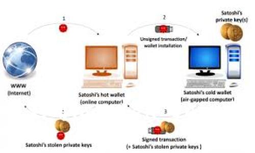 解锁数字生活：如何利用imToken DApp应用轻松管理电话费