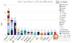 重庆作为中国西部的重要城市，近年来