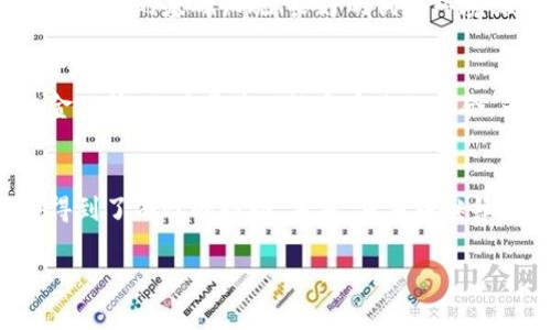 重庆作为中国西部的重要城市，近年来在区块链技术的发展和应用方面取得了显著进展。以下是重庆的一些主要区块链基地和相关介绍：

1. 重庆两江新区
重庆两江新区是国家级新区，近年来致力于引进和培育生物医药、智能制造、区块链等新兴产业。在这个新区内，涌现出了多家区块链企业和相关服务机构，推动了整个行业的发展。尤其是一些金融科技企业，利用区块链技术进行数字资产管理和交易，为传统金融注入了新的活力。

2. 重庆科技学院区块链研究院
重庆科技学院设立的区块链研究院专注于区块链技术的基础研究与应用开发。研究院汇聚了多位区块链领域的专家学者，不仅开展学术研究，也积极与企业合作，推动区块链技术在实际应用中的落地。这为学生提供了丰富的学习和实践机会，同时为重庆的区块链发展培养了大量的人才。

3. 重庆市区块链产业发展促进会
重庆市区块链产业发展促进会致力于整合区块链相关资源，推动产业合作与交流。该协会不仅帮助成员企业对接市场资源，还组织各类行业论坛和培训活动，提升整个行业的专业水平和创新能力，为重庆的区块链生态系统注入了新的动力。

4. 重庆云计算中心
重庆云计算中心是技术支持和服务平台，其在区块链领域的探索与应用，为企业提供了基础设施和技术支持。这个中心通过自己的云计算服务，帮助区块链企业进行大数据处理和存储，促进了区块链技术的普及与应用。

5. 硅谷科技园区
作为重庆的科技创新中心，硅谷科技园区汇集了大量的初创企业和科技公司，其中不少专注于区块链技术的研发与应用。园区内完善的基础设施、良好的创业环境吸引了很多区块链项目落地，为重庆的科技创新提供了有力支持。

6. 西南财经大学区块链实验室
西南财经大学的区块链实验室积极探索区块链技术在金融领域的应用。实验室的研究方向包括数字货币、智能合约、去中心化金融等，致力于将理论与实践相结合，为金融行业提供区块链解决方案。通过与银行和企业的合作，实验室还开展了多项实际项目，推动了区块链技术的发展与应用。

总结
重庆的区块链基地背景深厚，拥有良好的生态系统和多方参与者。通过多种形式的合作与交流，区块链技术在重庆的各个领域得到了有效的推动。未来，重庆将继续发挥其优势，成为西部地区区块链技术发展的重要基地之一。

以上是重庆区块链基地的简要介绍，如果有更具体的问题或想要深入了解某个方面，欢迎进一步交流！