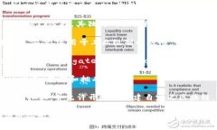 在区块链领域，目前主流的区块链平台