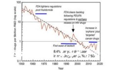 区块链技术新方向：未来发展的无限可