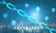 区块链电商大趋势解析