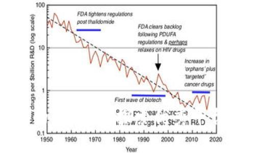 区块链生态的佼佼者:探索优秀平台的成功之路