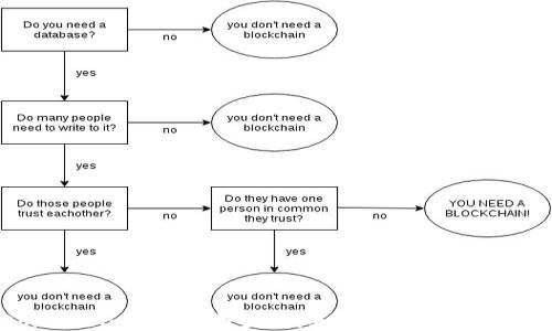 
imToken DOT质押奖励：如何高效获取收益?
