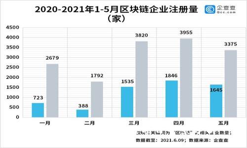 2023年最新区块链项目全景分析
