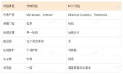 区块链行业的重要企业及其发展现状