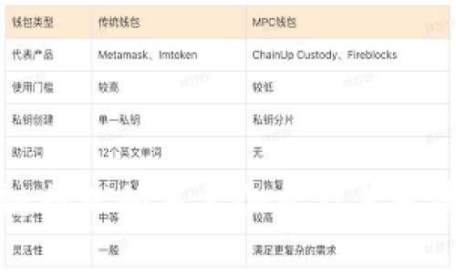 区块链行业的重要企业及其发展现状