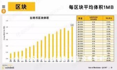 中国允许的区块链技术与应用分析