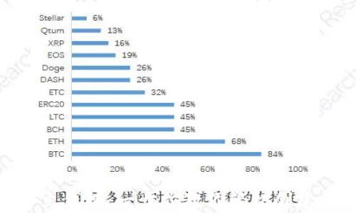 
如何在imToken建立钱包：一步步教你轻松创建加密资产安全仓库
