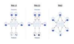 区块链空投平台：知名公司及发展趋势
