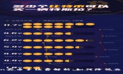 imToken买币手续费解析：如何降低交易