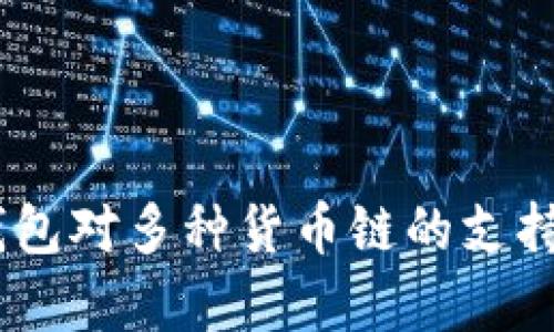  imToken钱包对多种货币链的支持与应用分析