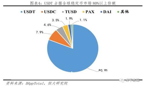  屎币如何提取到imToken钱包？详细步骤解析
