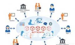 中小企业如何利用区块链技术提升竞争