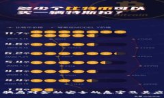 区块链骗局对金融安全的危害及其应对