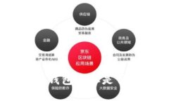 imToken钱包地址是否会变化？