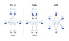 硕士研究生区块链的研究方向与前沿探