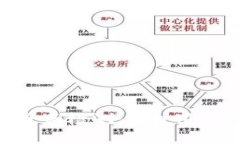 imToken安全团队全面检测：保护用户资