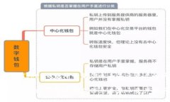 解决imToken钱包中收款信息未显示资产