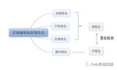 美团区块链与imToken：数字经济时代的