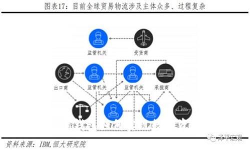 imToken钱包如何实现数字资产变现
