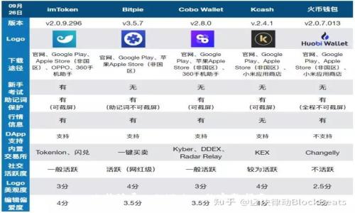 比特派导入IMToken的完整指南